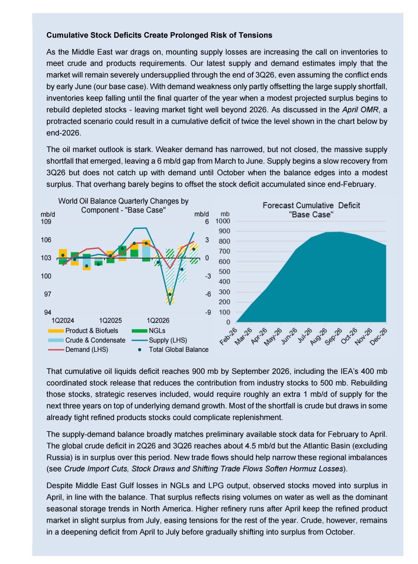 IEA May report — World oil balance quarterly changes and forecast cumulative deficit base case, deficit persisting to October 2026